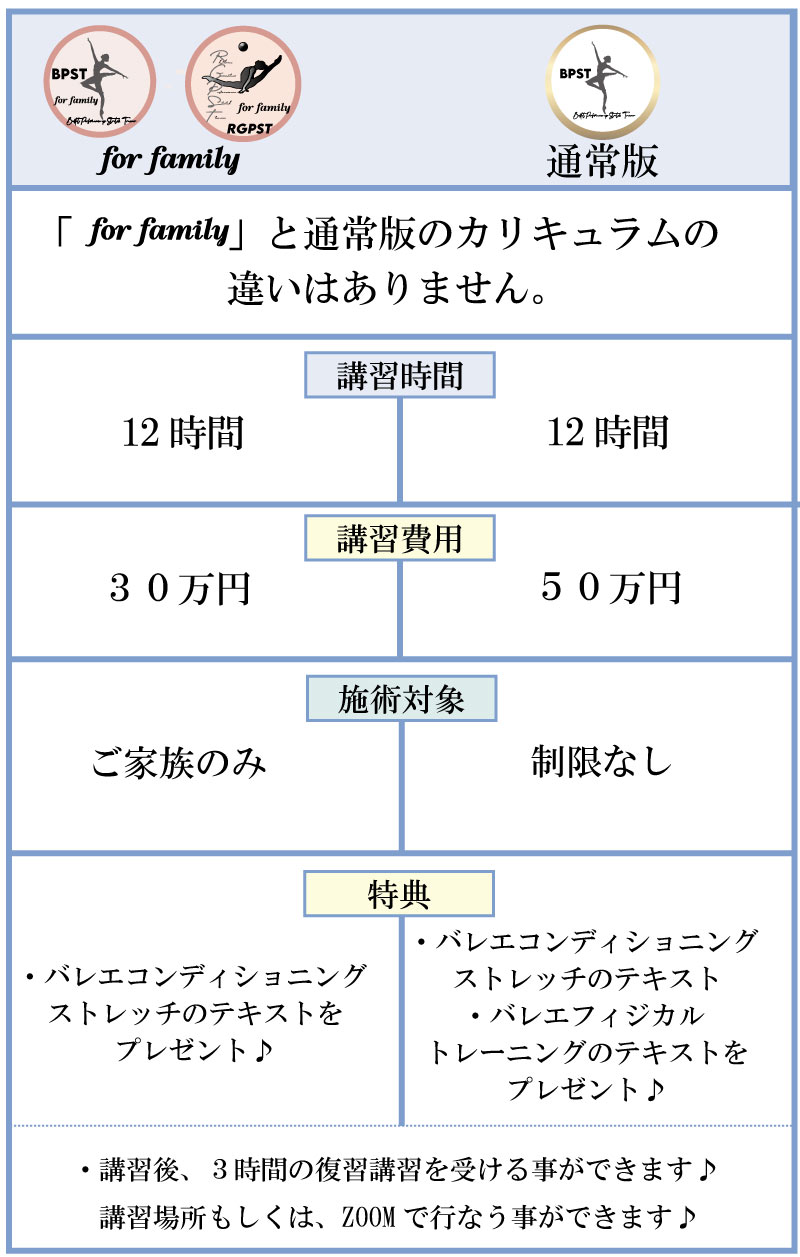 バレエ,整体,大阪,資格,パフォーマンスアップストレッチ