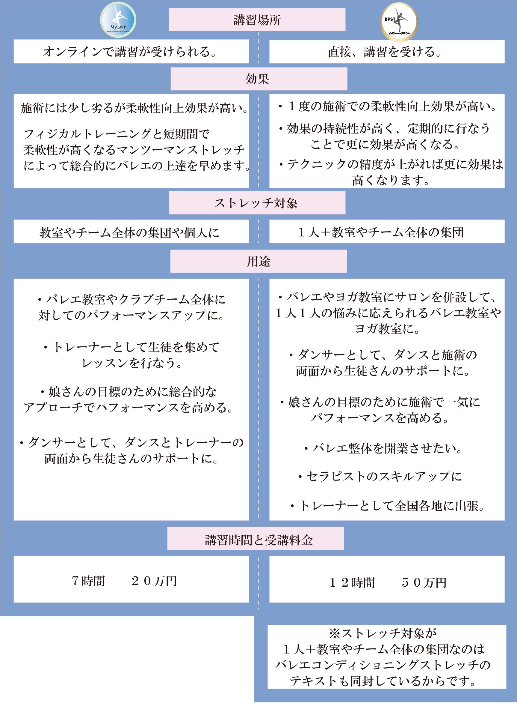 バレエ整体,大人バレエ,ヨガ,柔軟性,資格