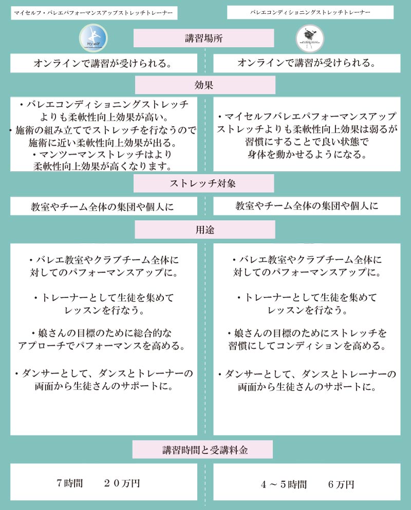 バレエ整体,ストレッチ,資格,ストレッチトレーナー