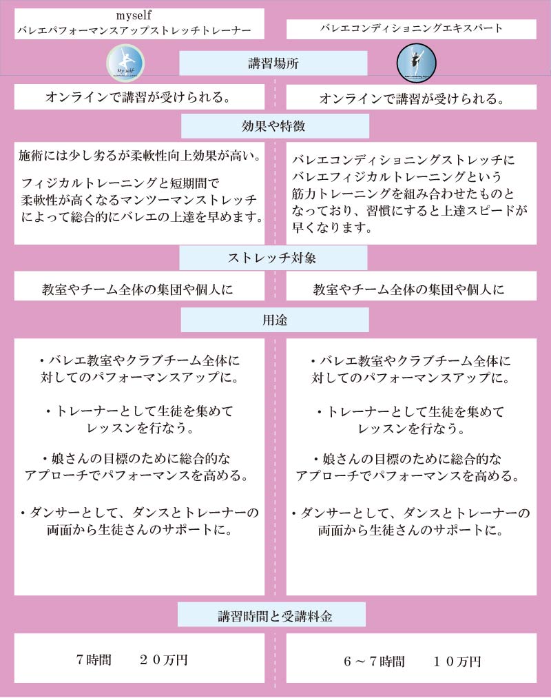 バレエ整体,バレエコンディショニングストレッチトレーナー,バレエコンディショニングエキスパート,バレエ資格