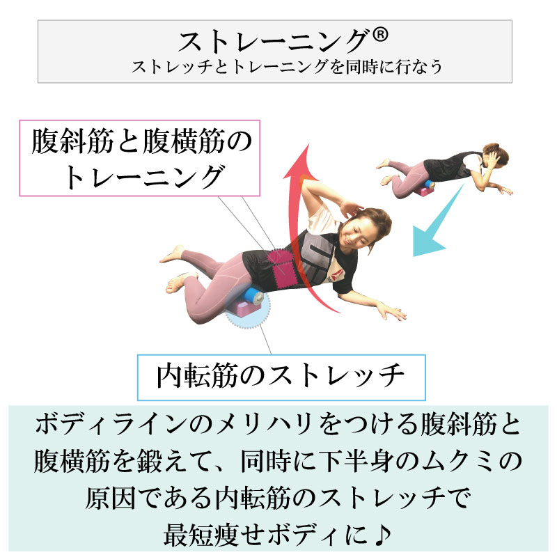 ストレーニング,ストレーニングとは,ストレッチ,トレーニング