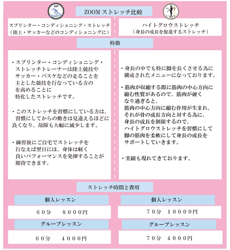 バレエ整体,スプリンターコンディショニングストレッチ,陸上ストレッチ