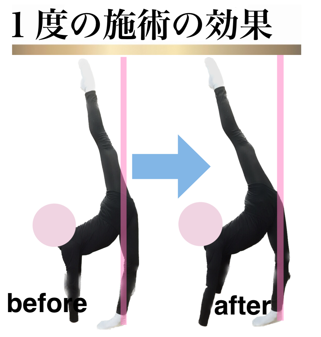 足が速くなる,ストレッチ,整体,方法