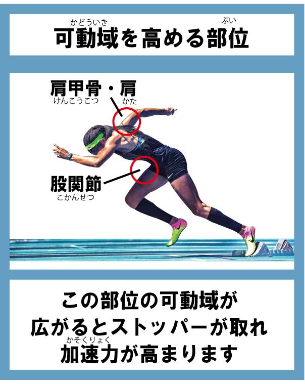 足が速くなる,整体,ストレッチ,方法
